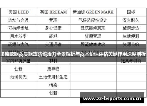 B席欧联战曼联攻防统治力全景解析与战术价值评估关键作用深度剖析