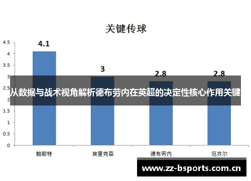 从数据与战术视角解析德布劳内在英超的决定性核心作用关键 从数据与战术视角解析德布劳内在英超的决定性核心作用关键