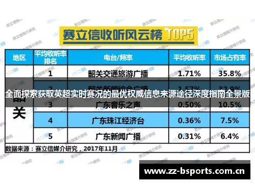 全面探索获取英超实时赛况的最优权威信息来源途径深度指南全景版 全面探索获取英超实时赛况的最优权威信息来源途径深度指南全景版